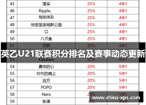 英乙U21联赛积分排名及赛事动态更新